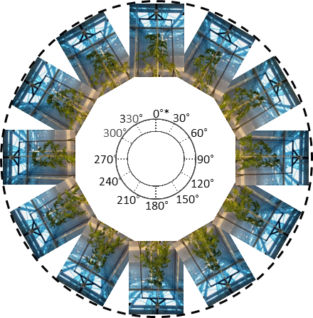 Multi Pose Protocol